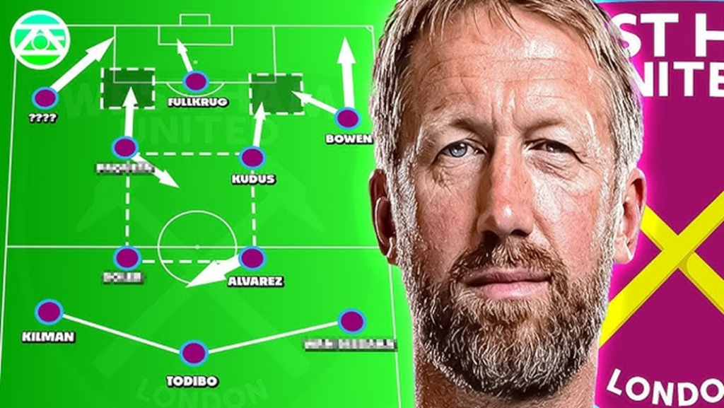 The tactical principles of Graham Potter